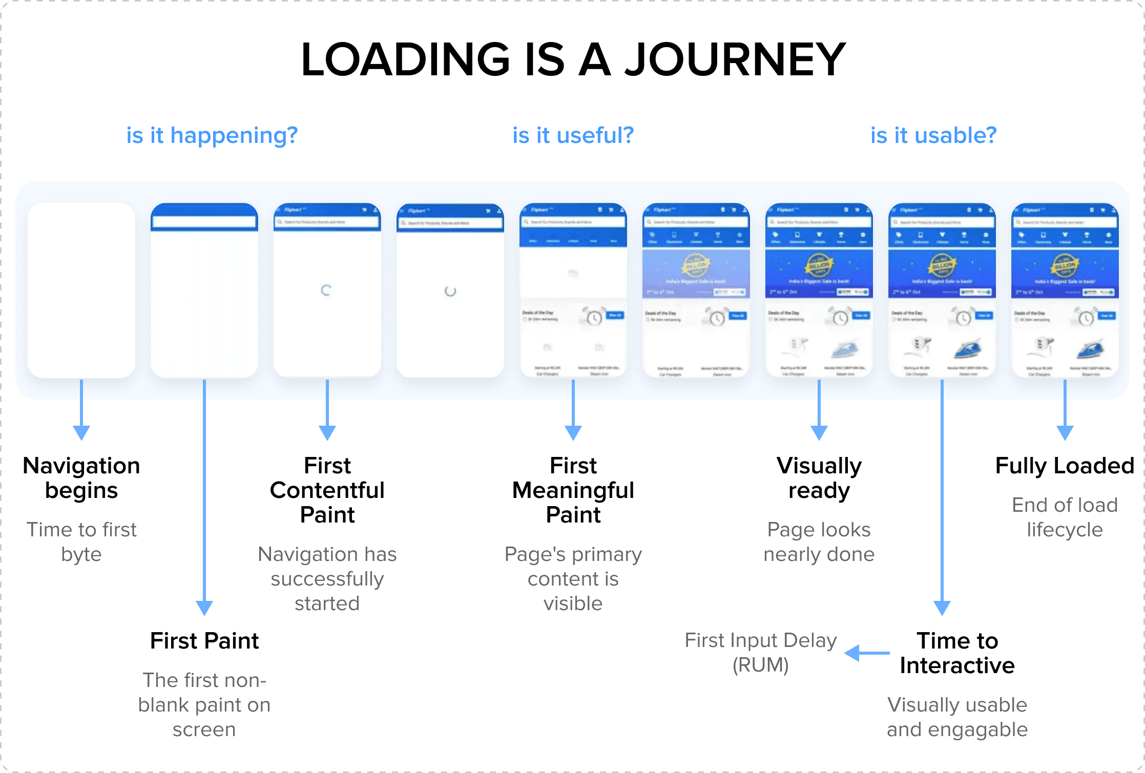 loading is a journey