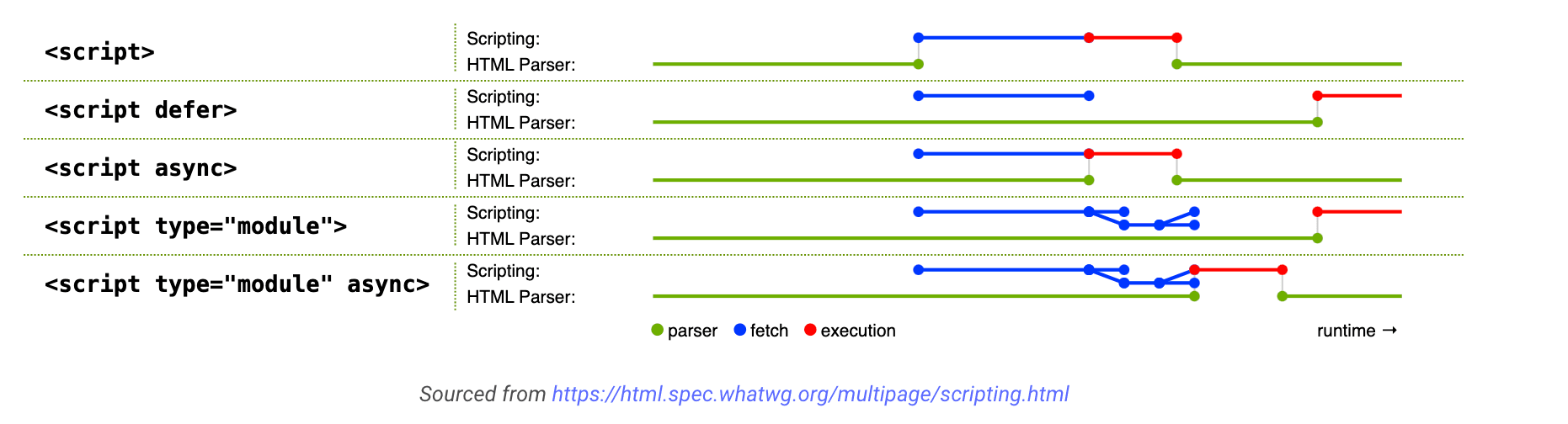 script attribute