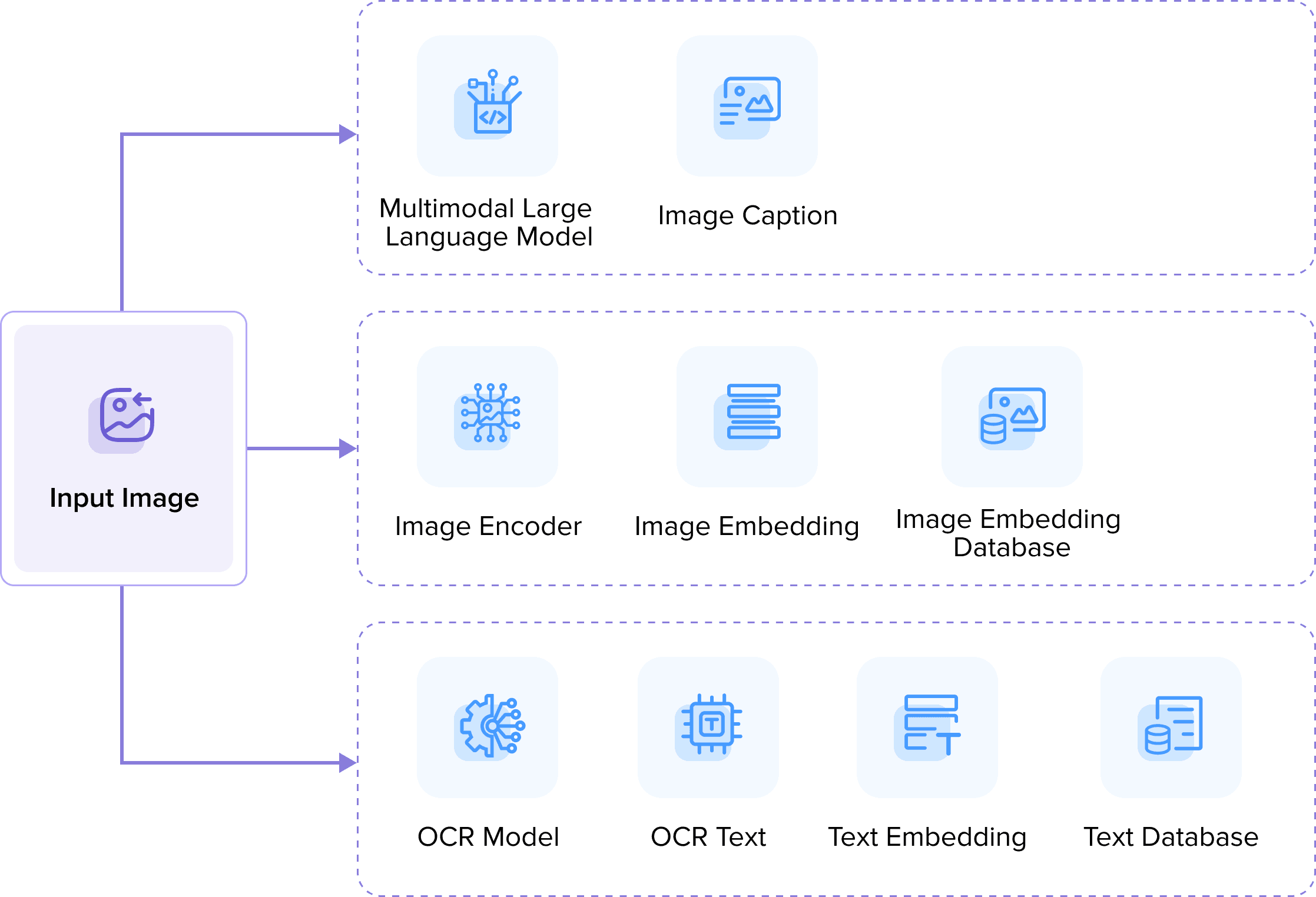 figure 1 image search framework.png