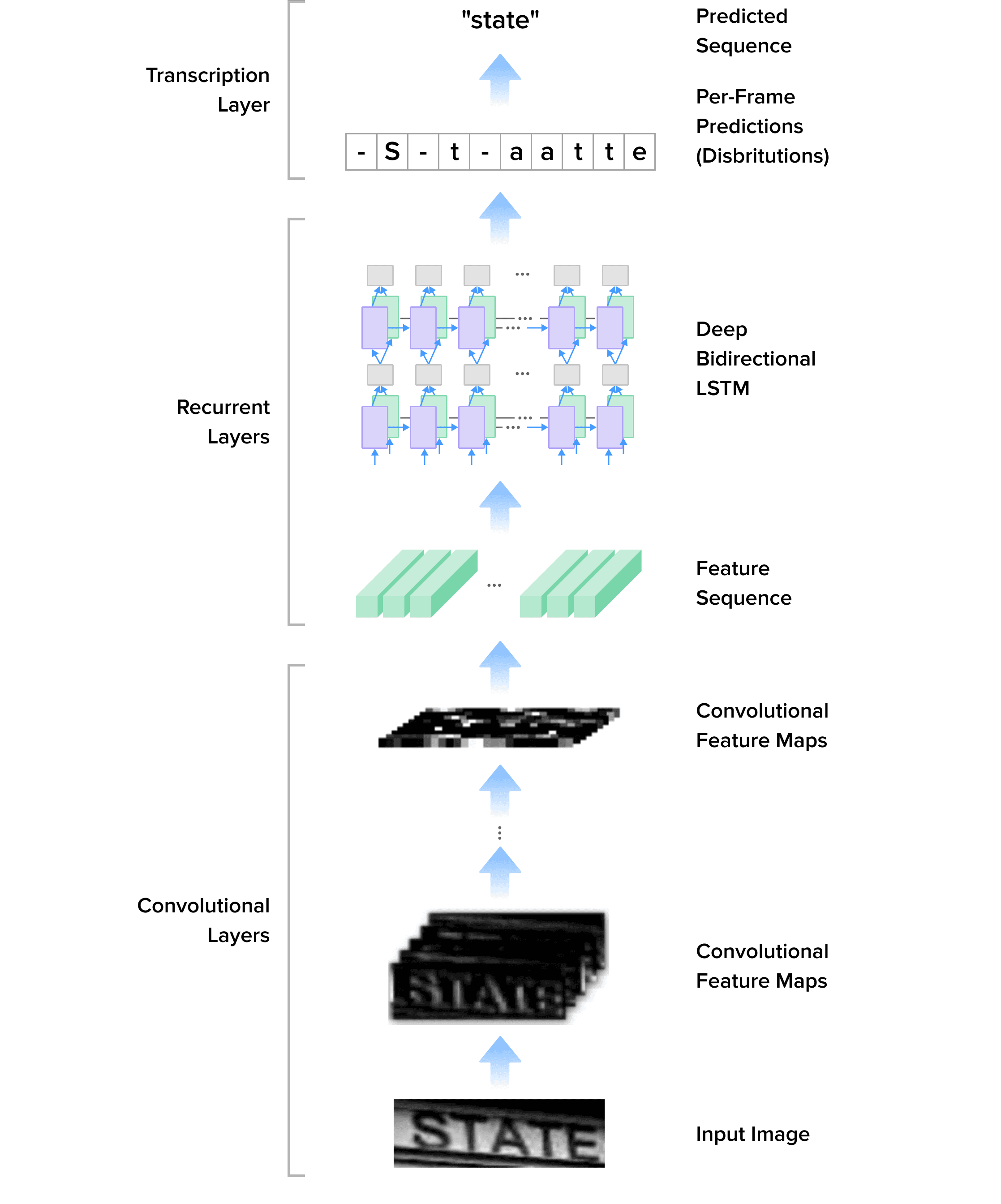 figure 10 RCNN framework.png