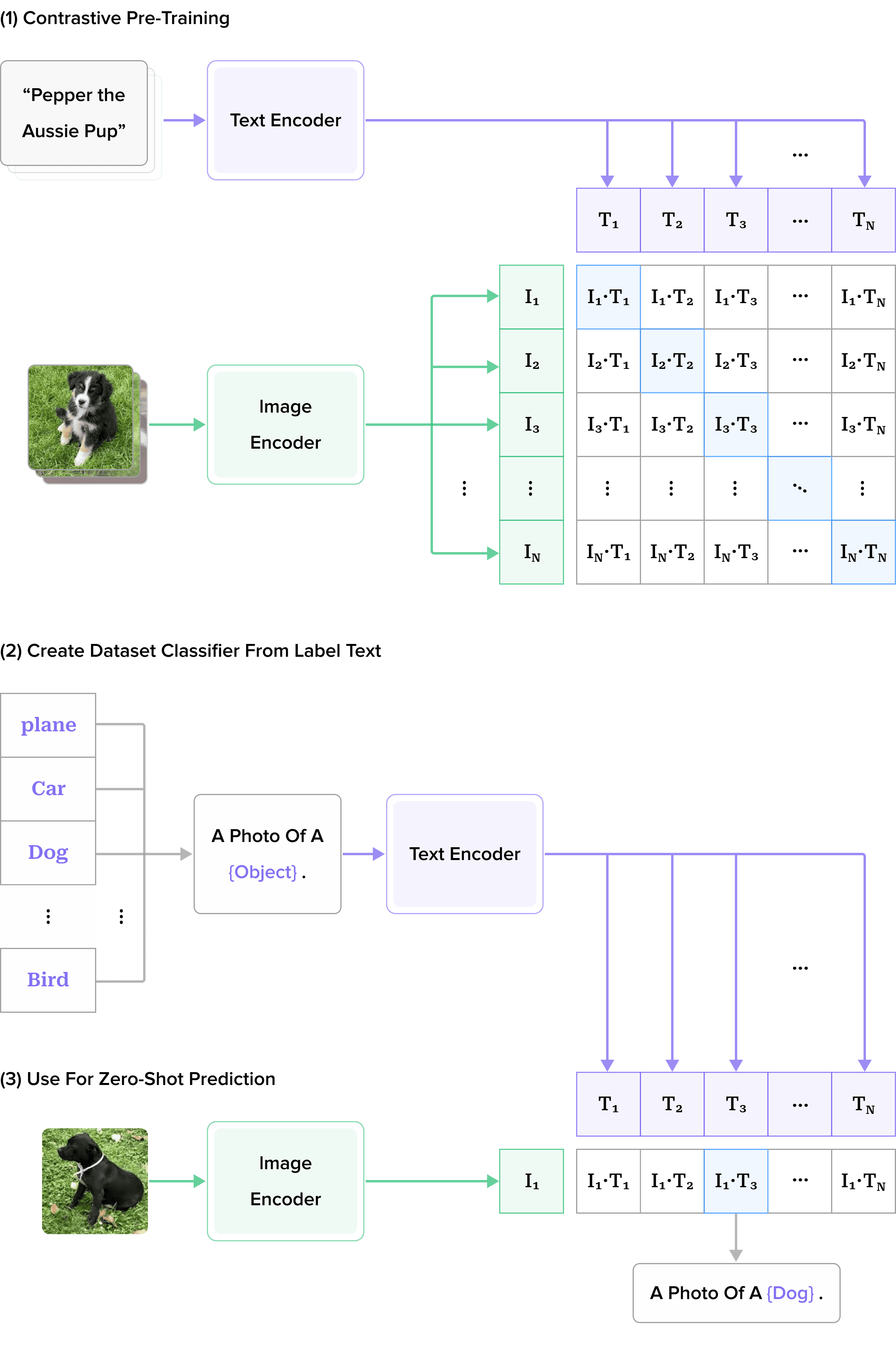 figure 5 clip framework.png