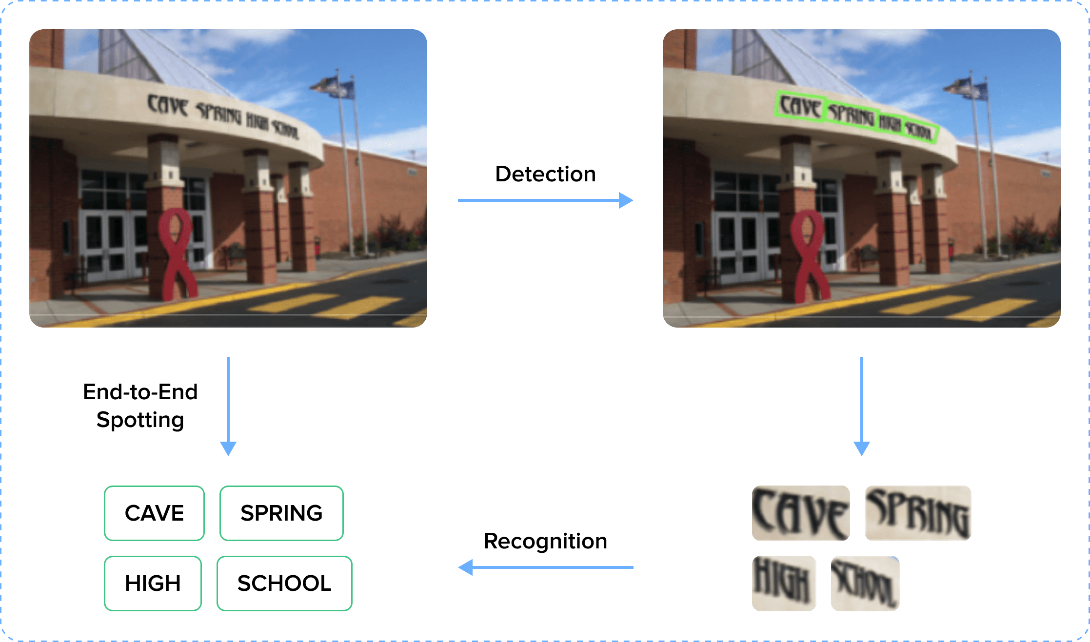 figure 6 OCR process.png