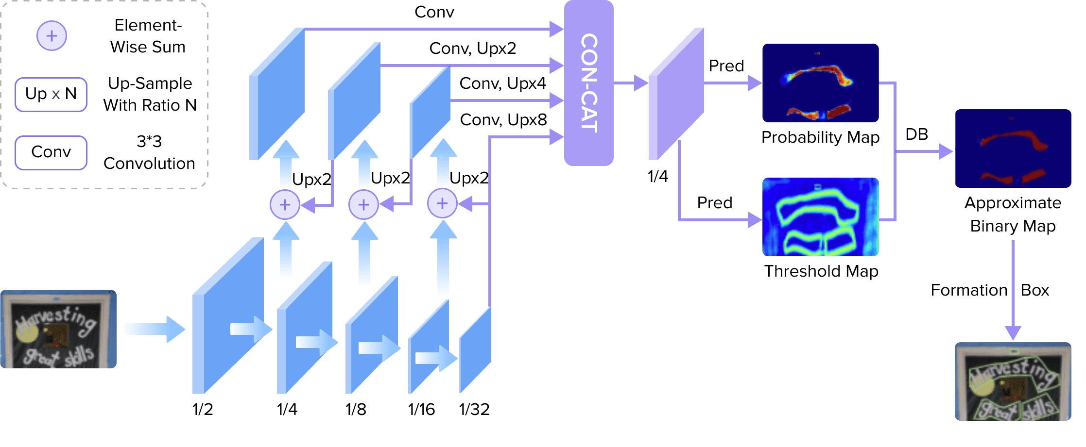 figure 7 DBNet framework.png