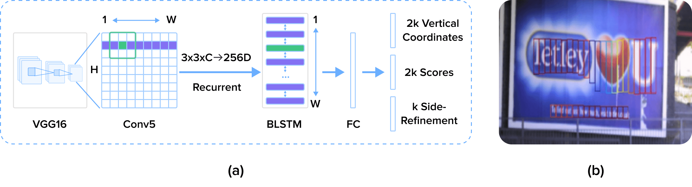 figure 8 CTPN framework.png